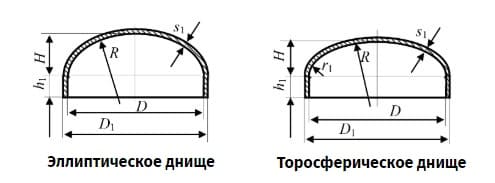 Торосферическое и эллиптическое днище