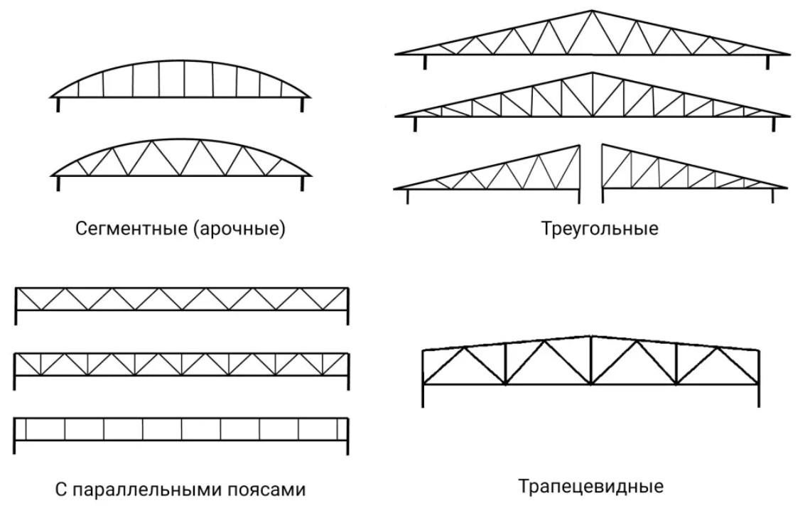 виды стальных ферм